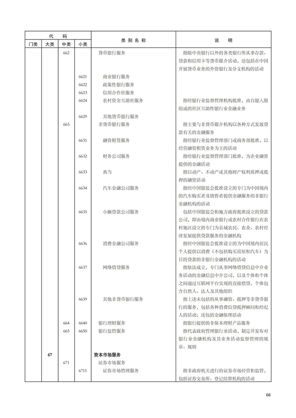 排污許可辦理（1）2017年國(guó)民經(jīng)濟(jì)行業(yè)分類(lèi)（GBT 4754—2017）(圖72)