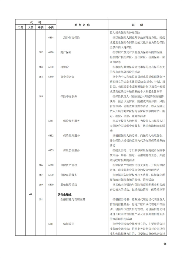 排污許可辦理（1）2017年國(guó)民經(jīng)濟(jì)行業(yè)分類(lèi)（GBT 4754—2017）(圖74)