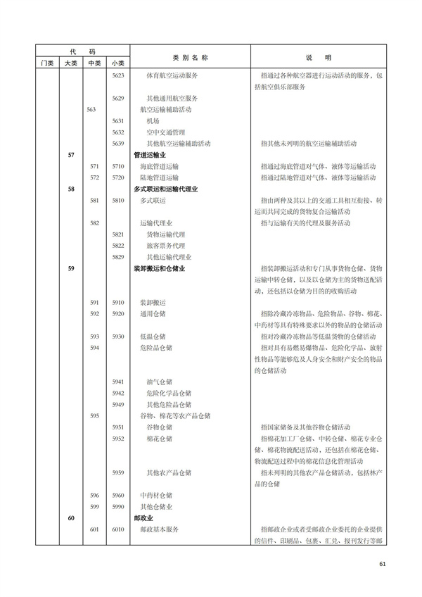 排污許可辦理（1）2017年國(guó)民經(jīng)濟(jì)行業(yè)分類(lèi)（GBT 4754—2017）(圖67)