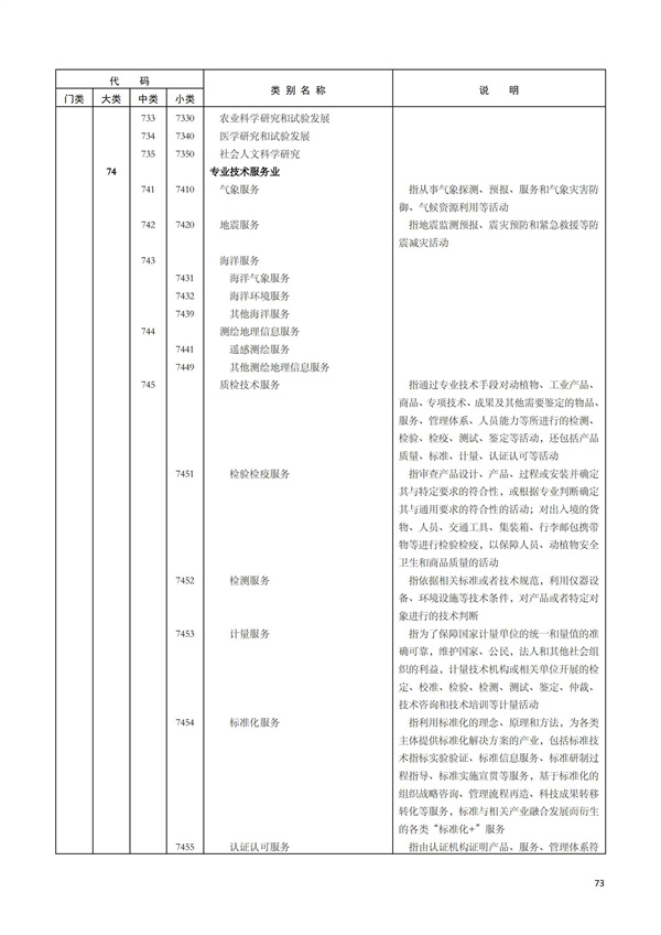 排污許可辦理（1）2017年國(guó)民經(jīng)濟(jì)行業(yè)分類(lèi)（GBT 4754—2017）(圖79)