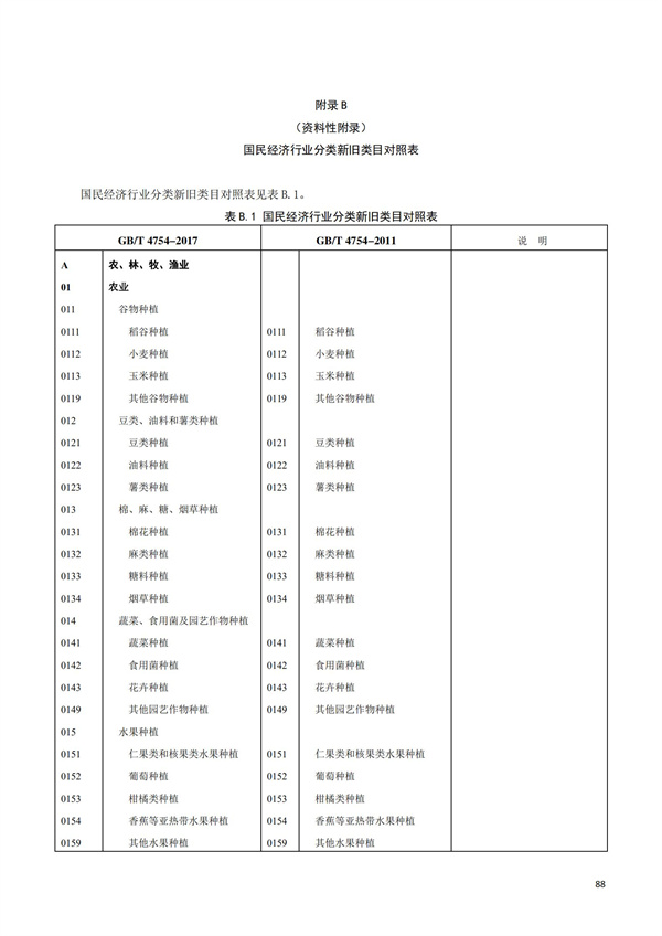 排污許可辦理（1）2017年國(guó)民經(jīng)濟(jì)行業(yè)分類(lèi)（GBT 4754—2017）(圖94)