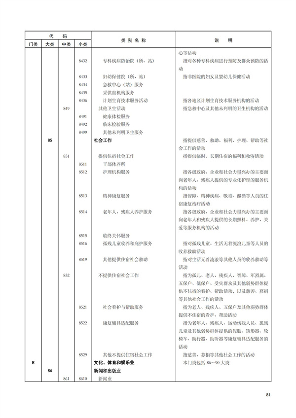 排污許可辦理（1）2017年國(guó)民經(jīng)濟(jì)行業(yè)分類(lèi)（GBT 4754—2017）(圖87)