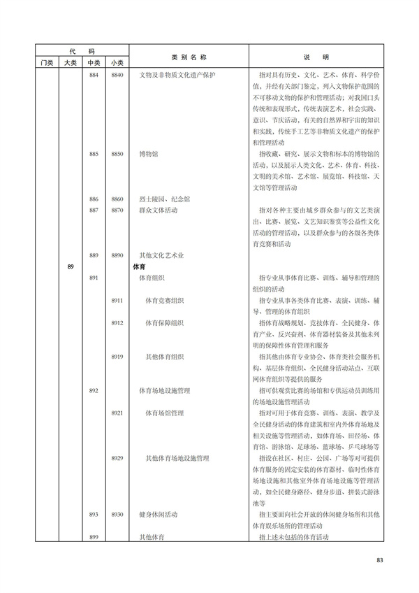 排污許可辦理（1）2017年國(guó)民經(jīng)濟(jì)行業(yè)分類(lèi)（GBT 4754—2017）(圖89)