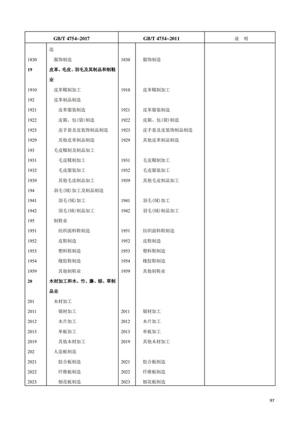 排污許可辦理（1）2017年國(guó)民經(jīng)濟(jì)行業(yè)分類(lèi)（GBT 4754—2017）(圖103)