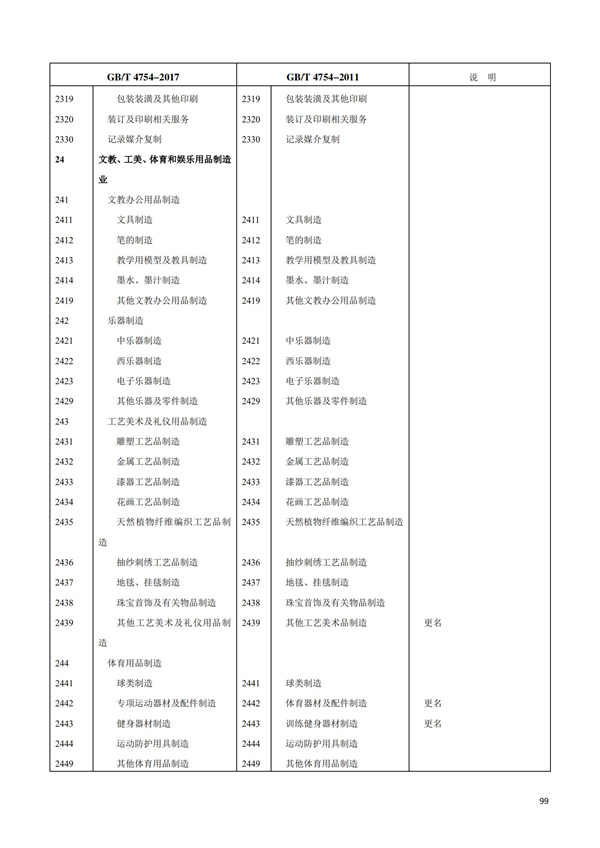 排污許可辦理（1）2017年國(guó)民經(jīng)濟(jì)行業(yè)分類(lèi)（GBT 4754—2017）(圖105)