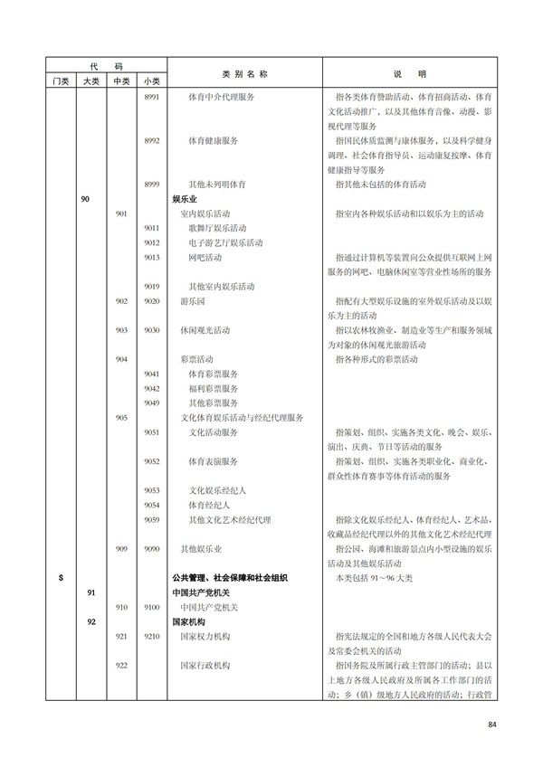 排污許可辦理（1）2017年國(guó)民經(jīng)濟(jì)行業(yè)分類(lèi)（GBT 4754—2017）(圖90)