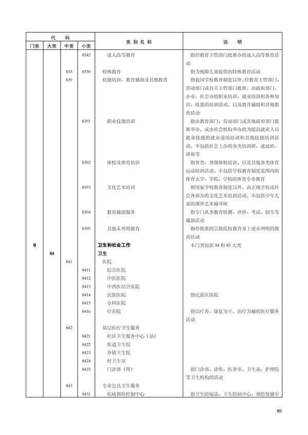 排污許可辦理（1）2017年國(guó)民經(jīng)濟(jì)行業(yè)分類(lèi)（GBT 4754—2017）(圖86)