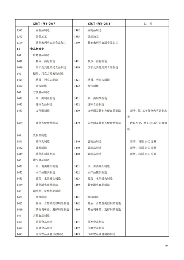 排污許可辦理（1）2017年國(guó)民經(jīng)濟(jì)行業(yè)分類(lèi)（GBT 4754—2017）(圖100)