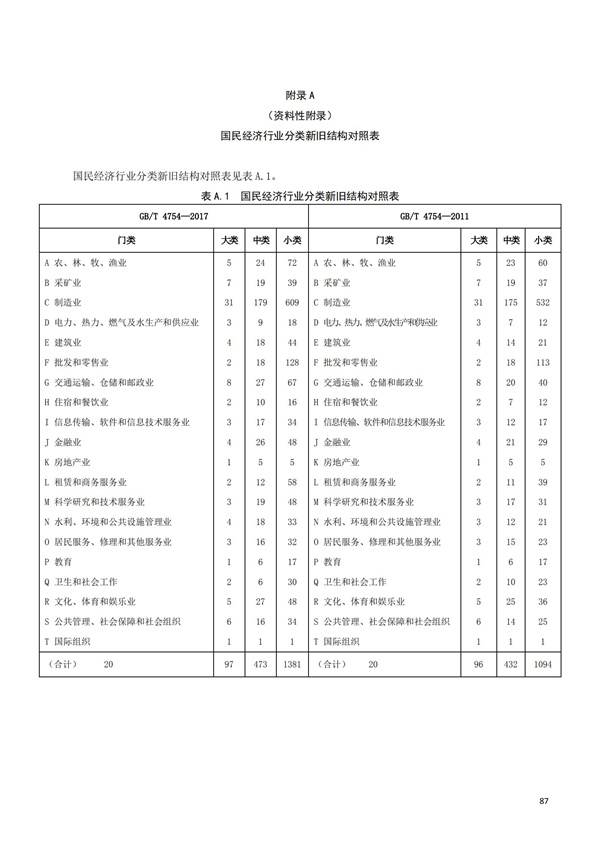 排污許可辦理（1）2017年國(guó)民經(jīng)濟(jì)行業(yè)分類(lèi)（GBT 4754—2017）(圖93)