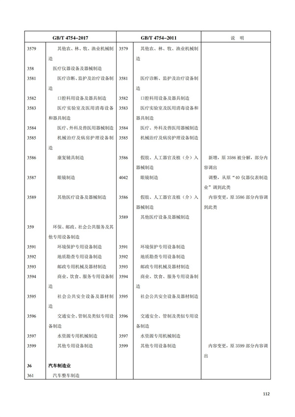 排污許可辦理（1）2017年國(guó)民經(jīng)濟(jì)行業(yè)分類(lèi)（GBT 4754—2017）(圖118)