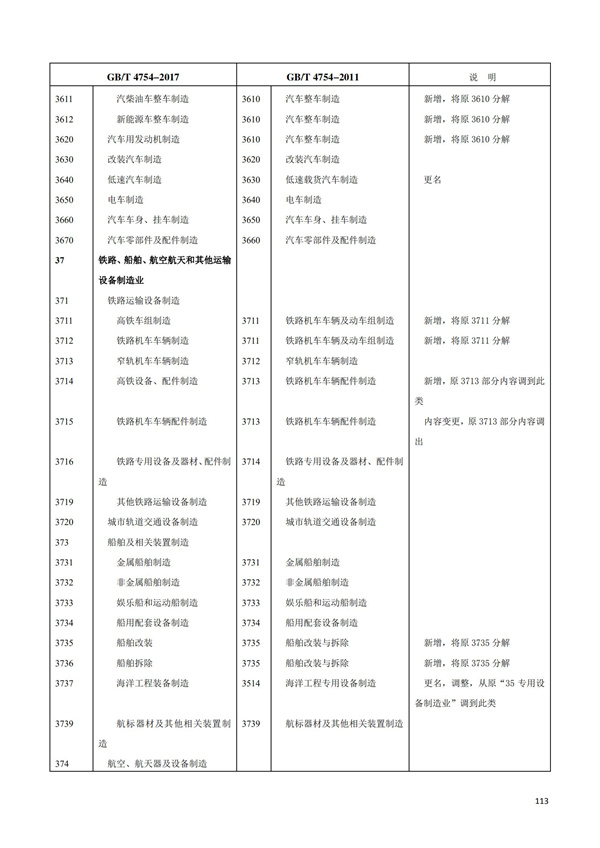 排污許可辦理（1）2017年國(guó)民經(jīng)濟(jì)行業(yè)分類(lèi)（GBT 4754—2017）(圖119)