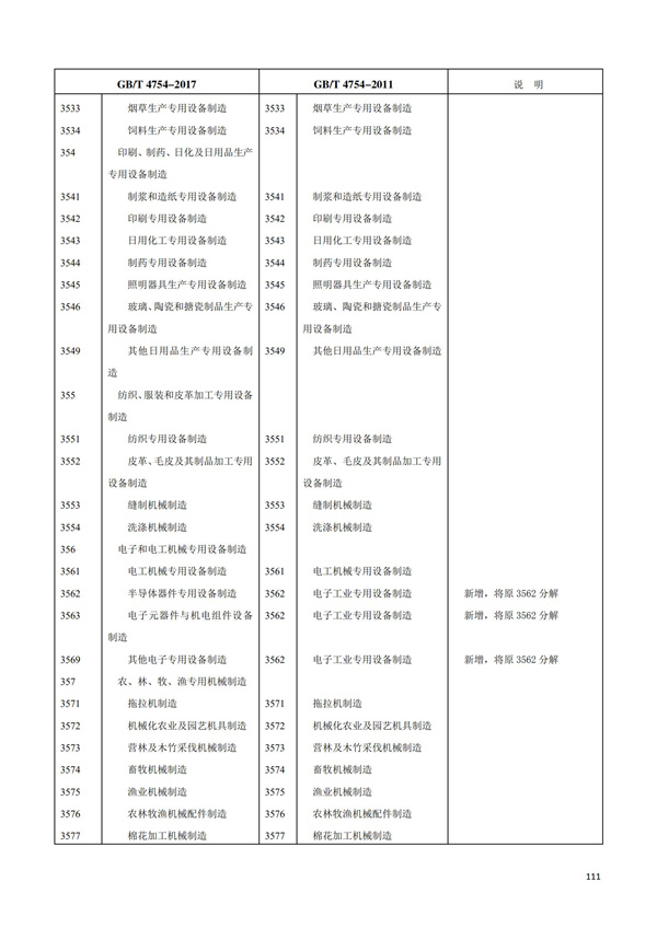 排污許可辦理（1）2017年國(guó)民經(jīng)濟(jì)行業(yè)分類(lèi)（GBT 4754—2017）(圖117)