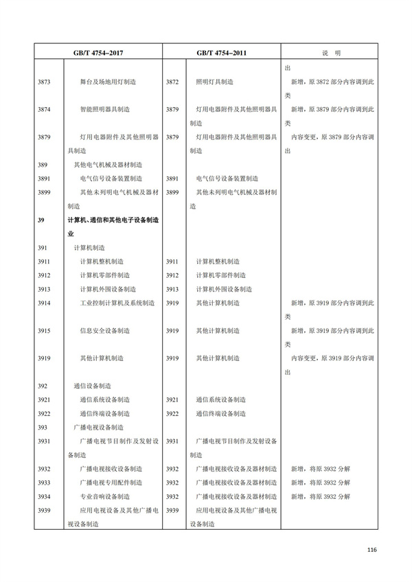 排污許可辦理（1）2017年國(guó)民經(jīng)濟(jì)行業(yè)分類(lèi)（GBT 4754—2017）(圖122)