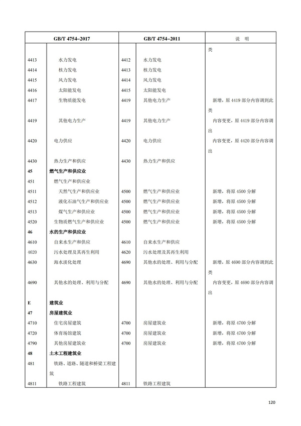 排污許可辦理（1）2017年國(guó)民經(jīng)濟(jì)行業(yè)分類(lèi)（GBT 4754—2017）(圖126)