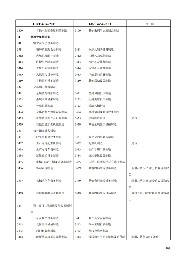 排污許可辦理（1）2017年國(guó)民經(jīng)濟(jì)行業(yè)分類(lèi)（GBT 4754—2017）(圖114)