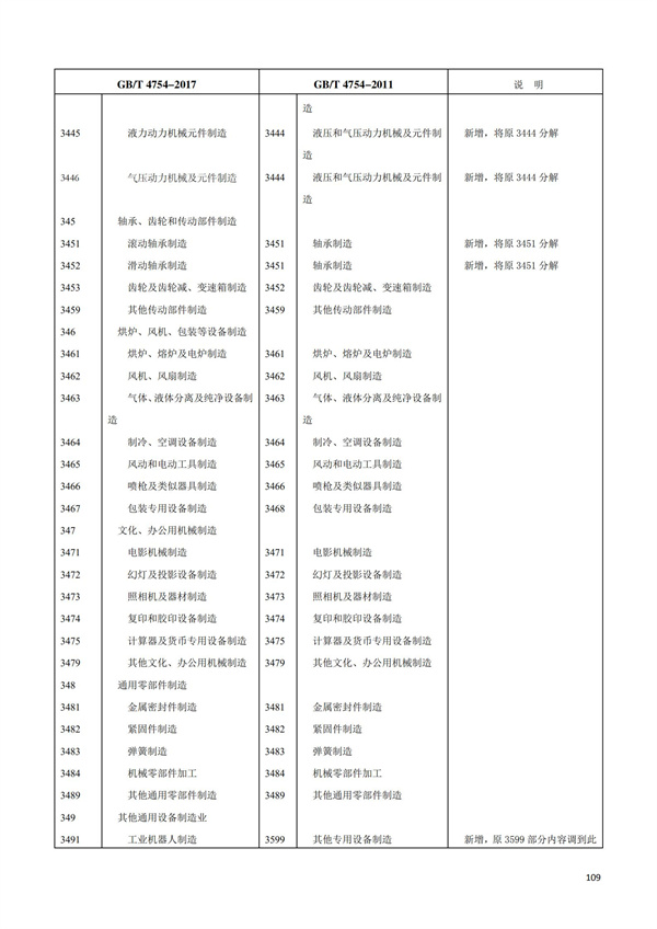 排污許可辦理（1）2017年國(guó)民經(jīng)濟(jì)行業(yè)分類(lèi)（GBT 4754—2017）(圖115)