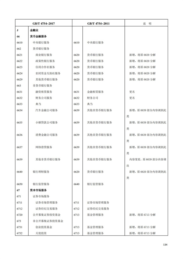 排污許可辦理（1）2017年國(guó)民經(jīng)濟(jì)行業(yè)分類(lèi)（GBT 4754—2017）(圖140)