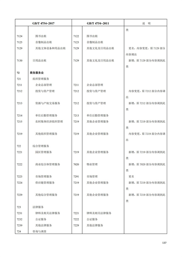 排污許可辦理（1）2017年國(guó)民經(jīng)濟(jì)行業(yè)分類(lèi)（GBT 4754—2017）(圖143)