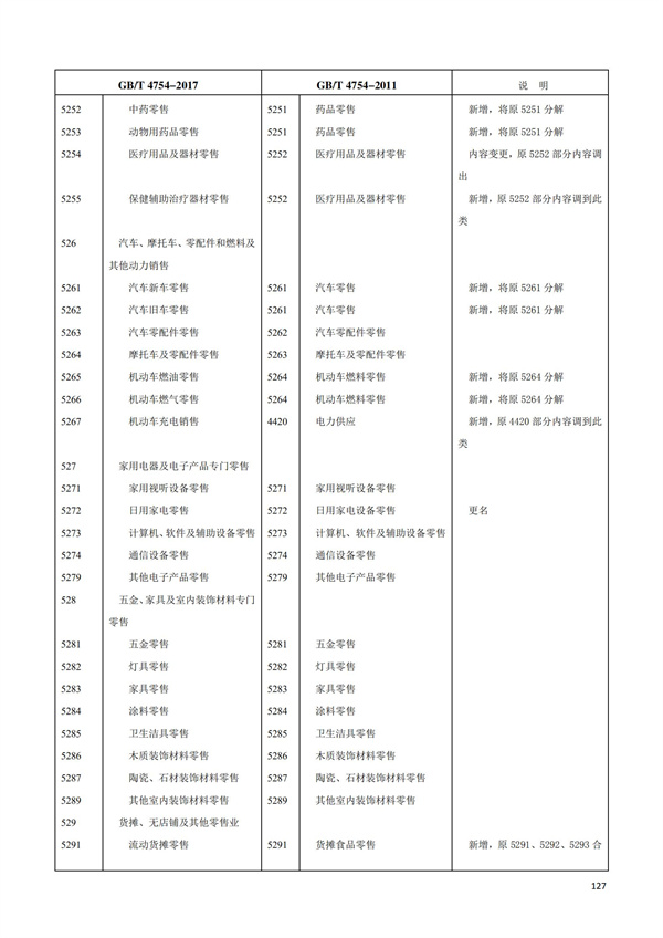 排污許可辦理（1）2017年國(guó)民經(jīng)濟(jì)行業(yè)分類(lèi)（GBT 4754—2017）(圖133)