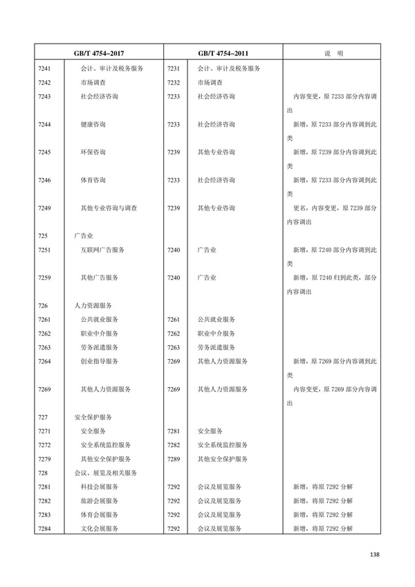 排污許可辦理（1）2017年國(guó)民經(jīng)濟(jì)行業(yè)分類(lèi)（GBT 4754—2017）(圖144)