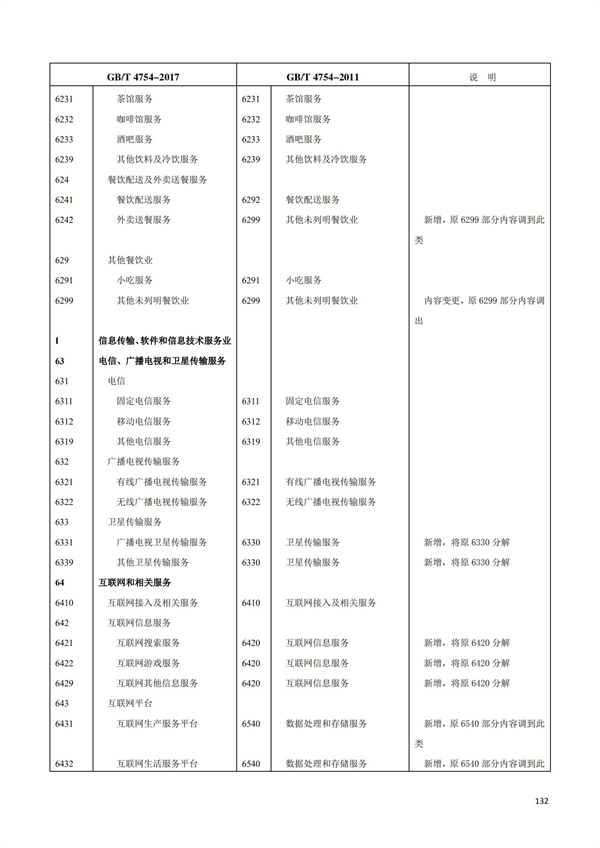 排污許可辦理（1）2017年國(guó)民經(jīng)濟(jì)行業(yè)分類(lèi)（GBT 4754—2017）(圖138)