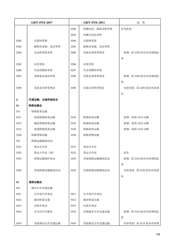 排污許可辦理（1）2017年國(guó)民經(jīng)濟(jì)行業(yè)分類(lèi)（GBT 4754—2017）(圖134)