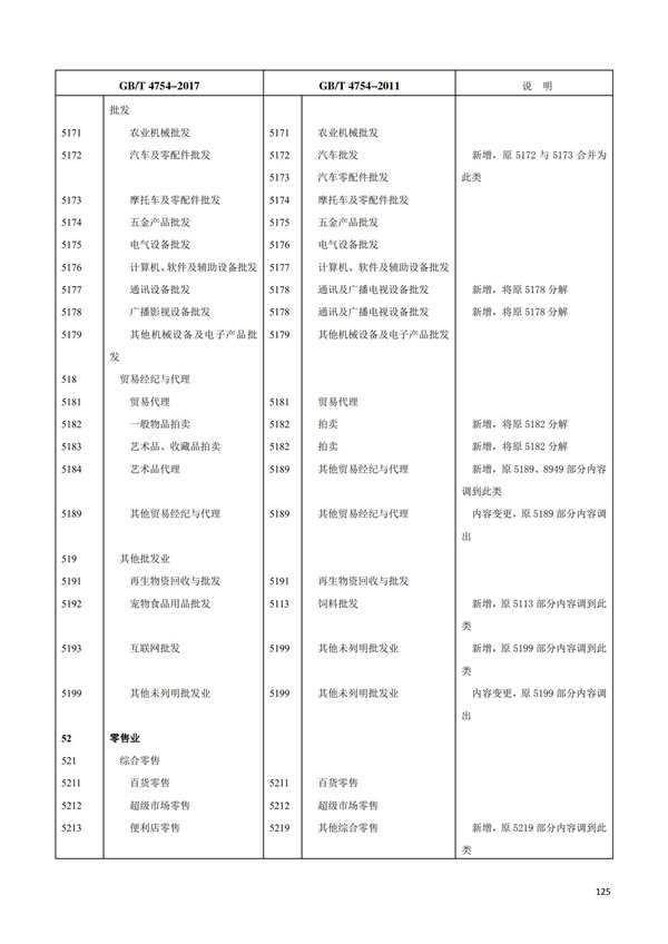 排污許可辦理（1）2017年國(guó)民經(jīng)濟(jì)行業(yè)分類(lèi)（GBT 4754—2017）(圖131)