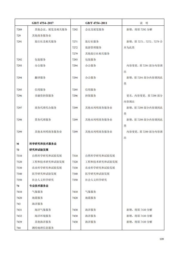 排污許可辦理（1）2017年國(guó)民經(jīng)濟(jì)行業(yè)分類(lèi)（GBT 4754—2017）(圖145)