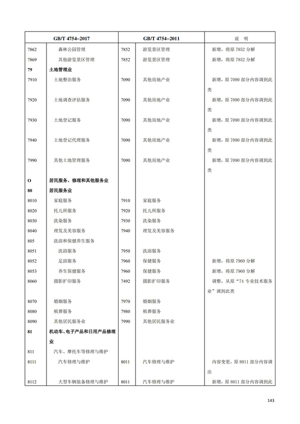 排污許可辦理（1）2017年國(guó)民經(jīng)濟(jì)行業(yè)分類(lèi)（GBT 4754—2017）(圖149)