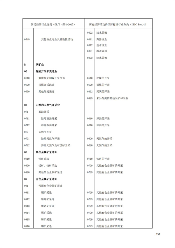 排污許可辦理（1）2017年國(guó)民經(jīng)濟(jì)行業(yè)分類(lèi)（GBT 4754—2017）(圖161)