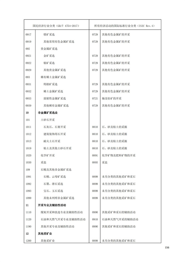 排污許可辦理（1）2017年國(guó)民經(jīng)濟(jì)行業(yè)分類(lèi)（GBT 4754—2017）(圖162)