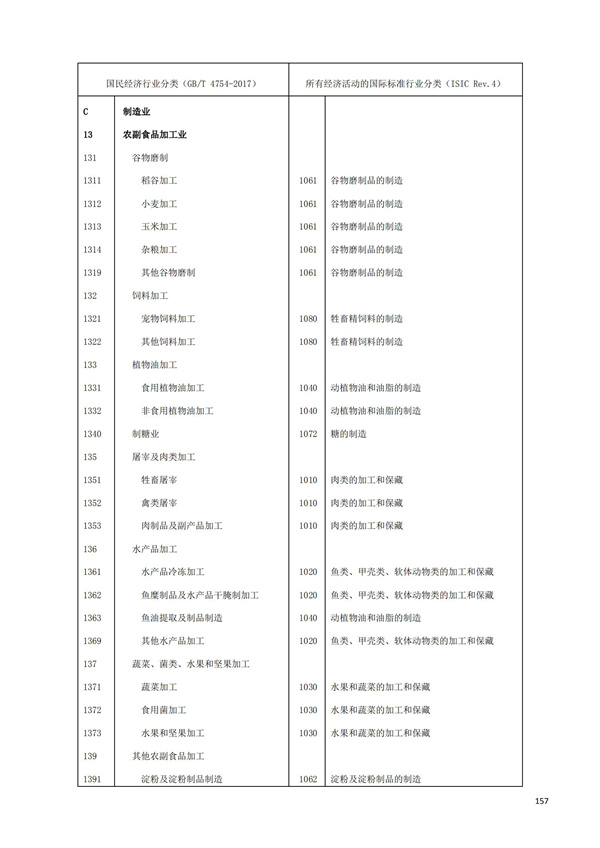 排污許可辦理（1）2017年國(guó)民經(jīng)濟(jì)行業(yè)分類(lèi)（GBT 4754—2017）(圖163)