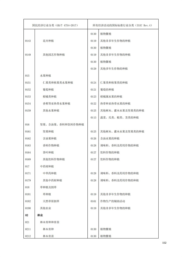 排污許可辦理（1）2017年國(guó)民經(jīng)濟(jì)行業(yè)分類(lèi)（GBT 4754—2017）(圖158)