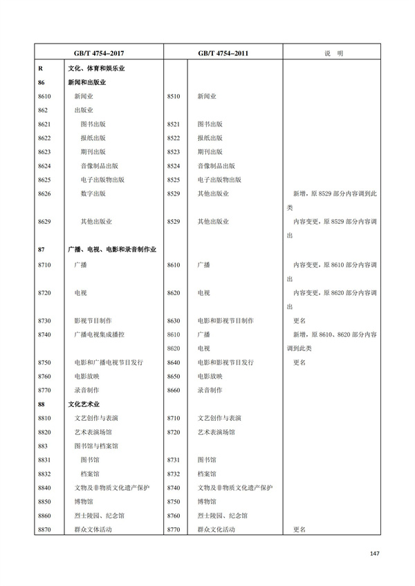 排污許可辦理（1）2017年國(guó)民經(jīng)濟(jì)行業(yè)分類(lèi)（GBT 4754—2017）(圖153)