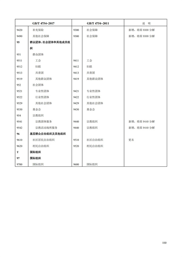 排污許可辦理（1）2017年國(guó)民經(jīng)濟(jì)行業(yè)分類(lèi)（GBT 4754—2017）(圖156)