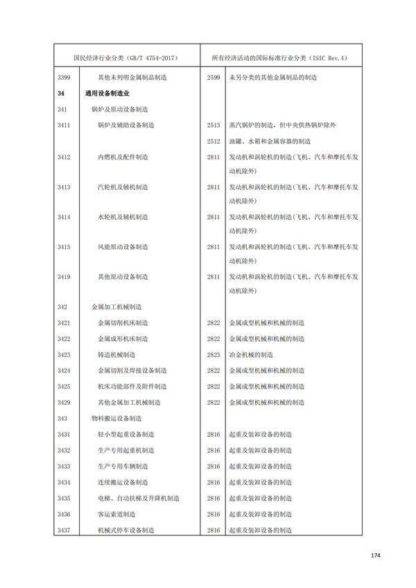 排污許可辦理（1）2017年國(guó)民經(jīng)濟(jì)行業(yè)分類(lèi)（GBT 4754—2017）(圖180)