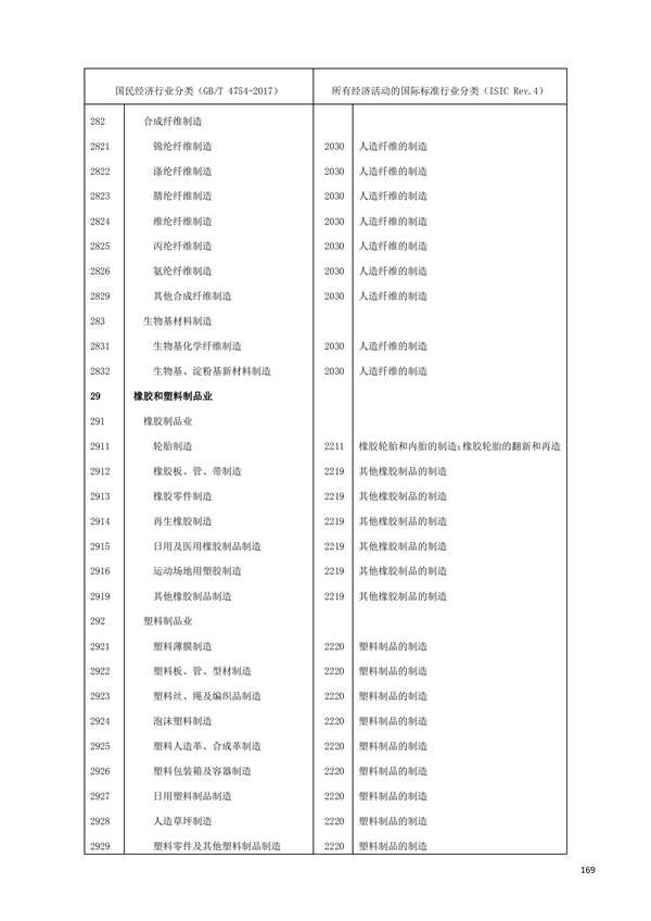 排污許可辦理（1）2017年國(guó)民經(jīng)濟(jì)行業(yè)分類(lèi)（GBT 4754—2017）(圖175)