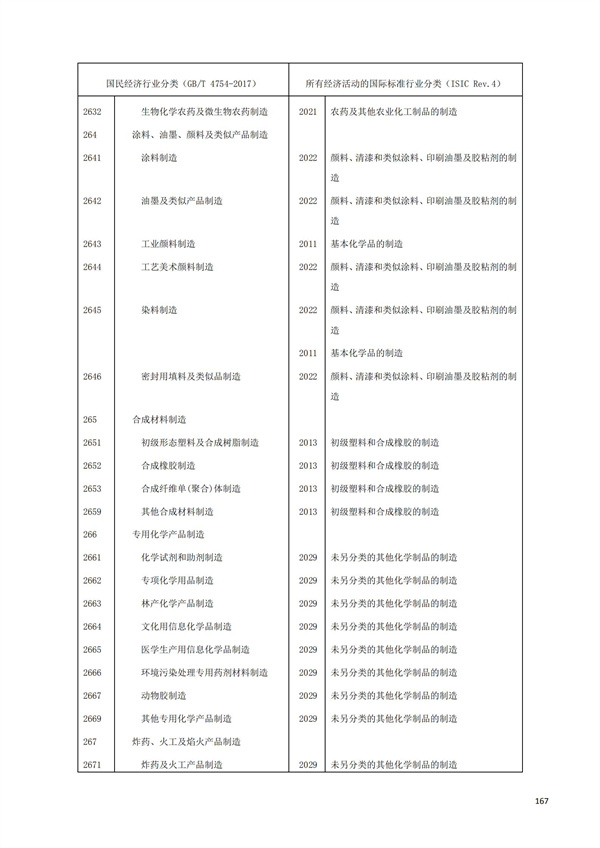 排污許可辦理（1）2017年國(guó)民經(jīng)濟(jì)行業(yè)分類(lèi)（GBT 4754—2017）(圖173)