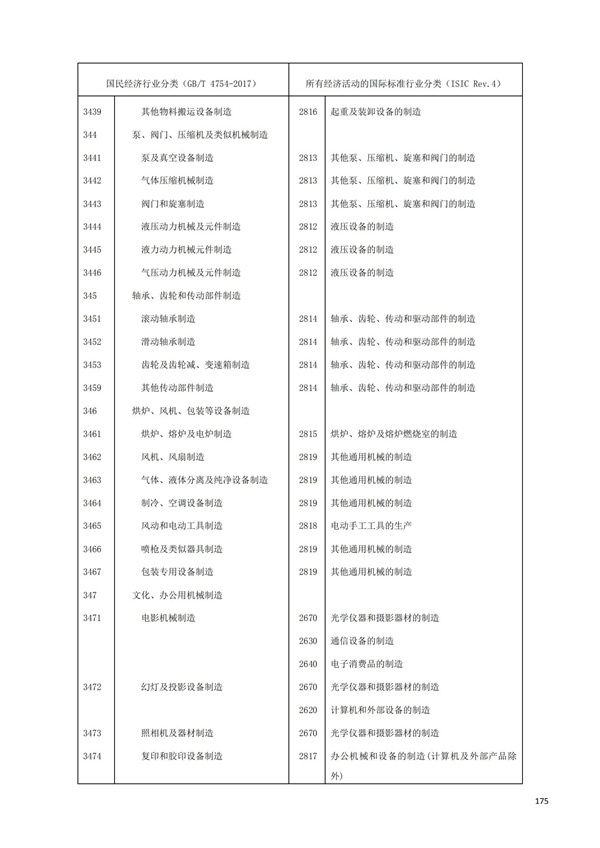 排污許可辦理（1）2017年國(guó)民經(jīng)濟(jì)行業(yè)分類(lèi)（GBT 4754—2017）(圖181)