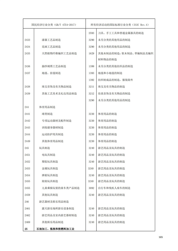 排污許可辦理（1）2017年國(guó)民經(jīng)濟(jì)行業(yè)分類(lèi)（GBT 4754—2017）(圖171)