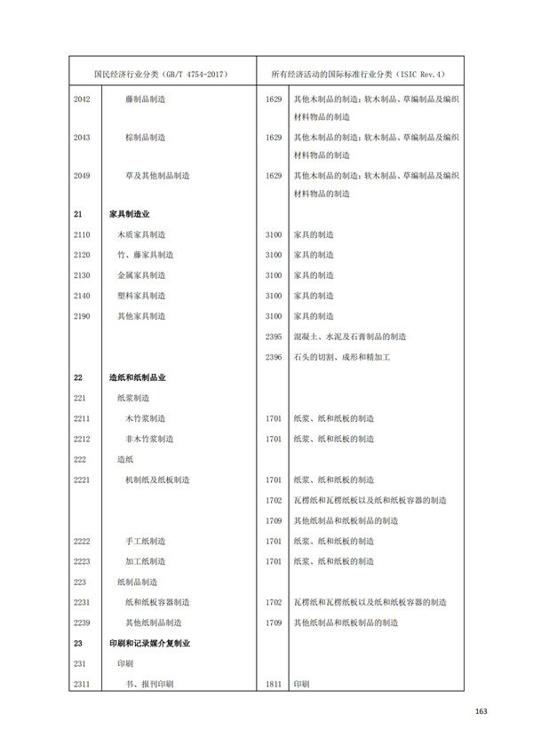 排污許可辦理（1）2017年國(guó)民經(jīng)濟(jì)行業(yè)分類(lèi)（GBT 4754—2017）(圖169)