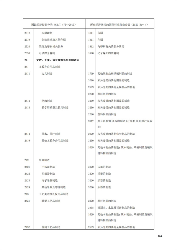 排污許可辦理（1）2017年國(guó)民經(jīng)濟(jì)行業(yè)分類(lèi)（GBT 4754—2017）(圖170)