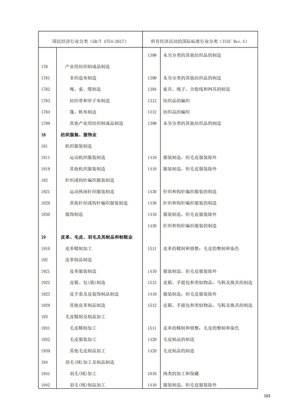 排污許可辦理（1）2017年國(guó)民經(jīng)濟(jì)行業(yè)分類(lèi)（GBT 4754—2017）(圖167)