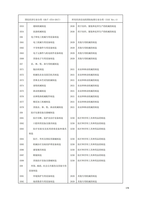 排污許可辦理（1）2017年國(guó)民經(jīng)濟(jì)行業(yè)分類(lèi)（GBT 4754—2017）(圖184)