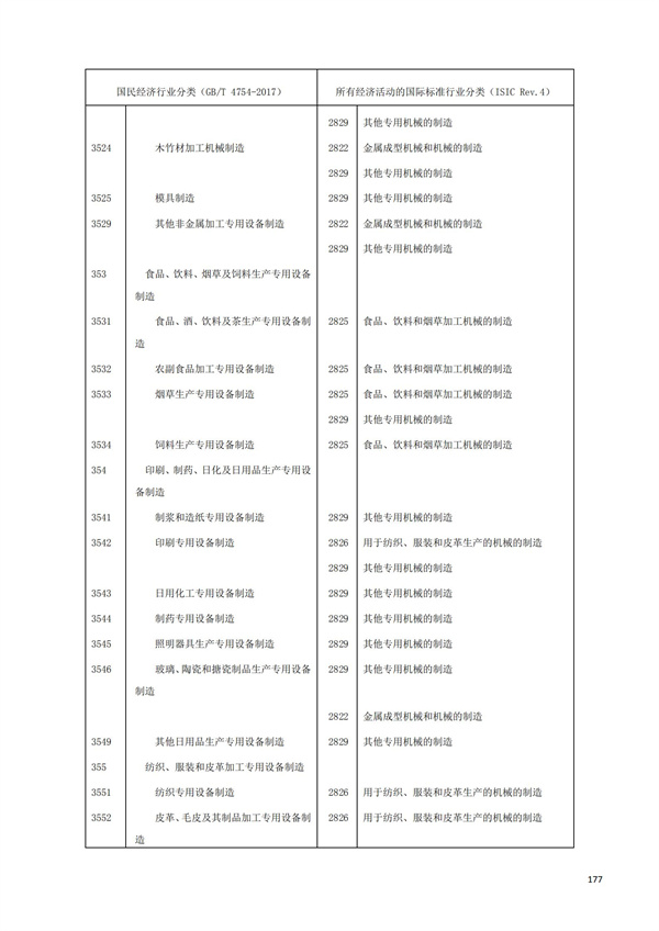 排污許可辦理（1）2017年國(guó)民經(jīng)濟(jì)行業(yè)分類(lèi)（GBT 4754—2017）(圖183)