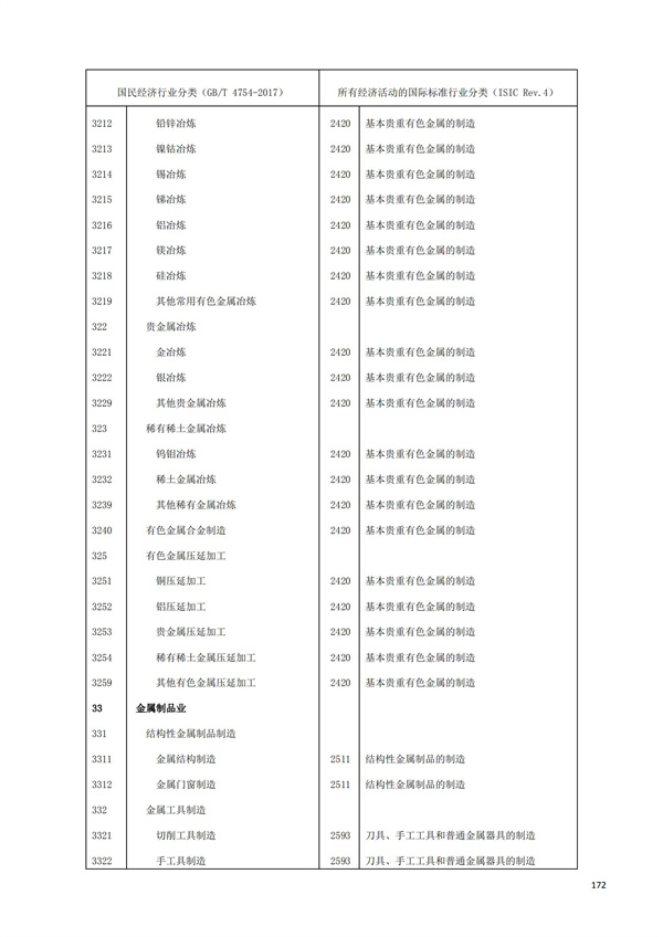 排污許可辦理（1）2017年國(guó)民經(jīng)濟(jì)行業(yè)分類(lèi)（GBT 4754—2017）(圖178)