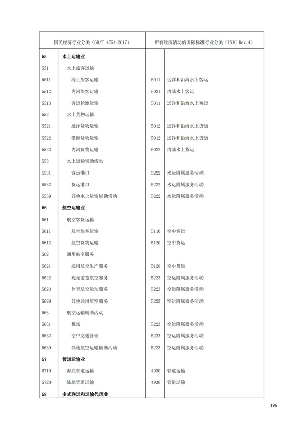 排污許可辦理（1）2017年國(guó)民經(jīng)濟(jì)行業(yè)分類(lèi)（GBT 4754—2017）(圖202)