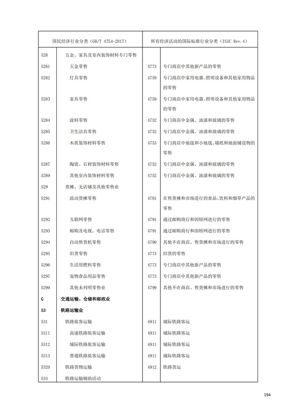 排污許可辦理（1）2017年國(guó)民經(jīng)濟(jì)行業(yè)分類(lèi)（GBT 4754—2017）(圖200)