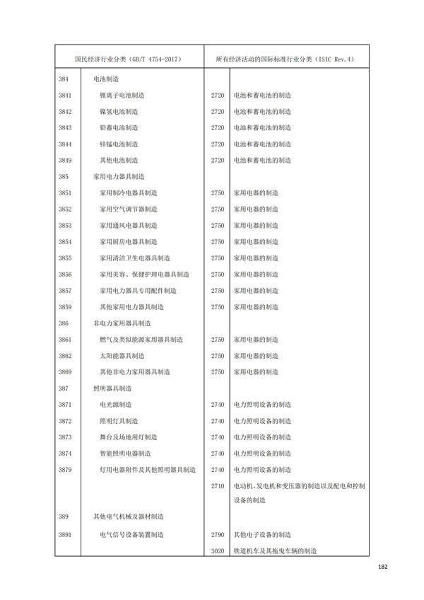 排污許可辦理（1）2017年國(guó)民經(jīng)濟(jì)行業(yè)分類(lèi)（GBT 4754—2017）(圖188)