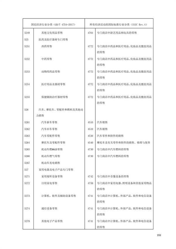 排污許可辦理（1）2017年國(guó)民經(jīng)濟(jì)行業(yè)分類(lèi)（GBT 4754—2017）(圖199)